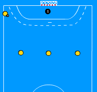 Gráfico de ejercicio Parada y contraataque