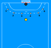 Gráfico de ejercicio Número y para