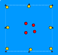 Gráfico de ejercicio Las 4 esquinas