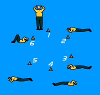 Gráfico de ejercicio Circuito de Abdominales
