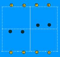 Gráfico de ejercicio Juego de velocidad 2 contra 2