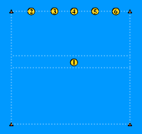 Gráfico de ejercicio La muralla