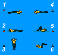 Gráfico de ejercicio Circuito Abdominales 2