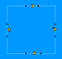 Gráfico de ejercicio Pasar y desmarcarse