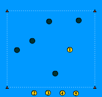 Gráfico de ejercicio La peste rescatando compañeros