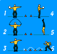 Gráfico de ejercicio Circuito de coordinación