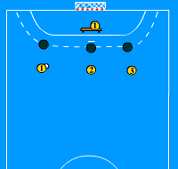 Gráfico de ejercicio Balon-Torre