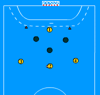 Gráfico de ejercicio Defensa 3:2:1 (coordinación)