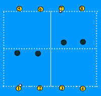 Gráfico de ejercicio Acción defensiva 2 contra 2