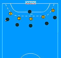 Gráfico de ejercicio Aprovechamiento de superioridad 6x5