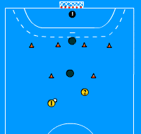 Gráfico de ejercicio Aplicar: 2 x1 y cruce