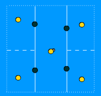 Gráfico de ejercicio Mejorar las líneas de pase