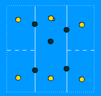 Gráfico de ejercicio Mejorar las líneas de pase (II)