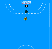 Gráfico de ejercicio Ataque-defensa individual