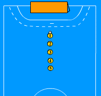 Gráfico de ejercicio Tira la pared