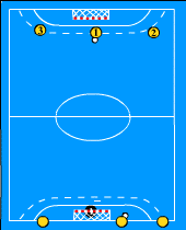Gráfico de ejercicio Cruces en toda la cancha y tiro