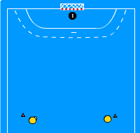 Gráfico de ejercicio Pases y tiro a puerta