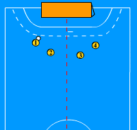 Gráfico de ejercicio Pimienta por equipos