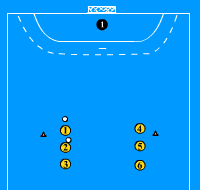 Gráfico de ejercicio Bote y cruce