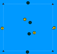 Gráfico de ejercicio Posesión 2 x 2
