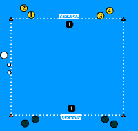 Gráfico de ejercicio  1 x 1 y tiro a puerta