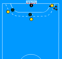 Gráfico de ejercicio Pase, Finta y Tiro